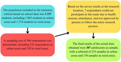 Reflections of well-being: navigating body image, chronic energy deficiency, and nutritional intake among urban and rural adolescents